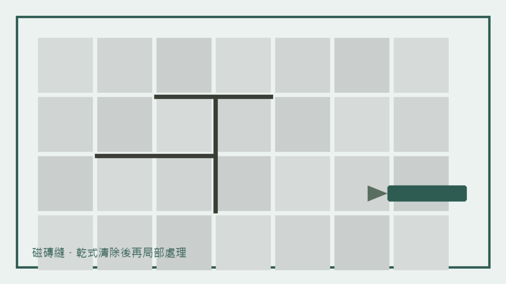 浴室磁磚縫乾式清除後再局部處理的示意,無人物、無金額